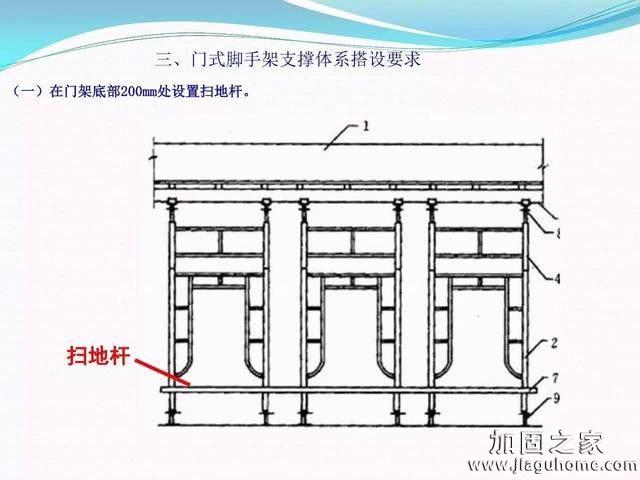 模板支撐體系安全管理的相關(guān)知識、搭建要求、搭設(shè)過程中容易犯的錯(cuò)誤和安全管理要點(diǎn)