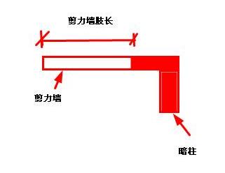 剪力墻開門洞被要求做加固合理嗎？
