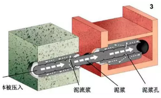 什么是磚石結(jié)構(gòu)體內(nèi)隱形修復(fù)加固技術(shù)？