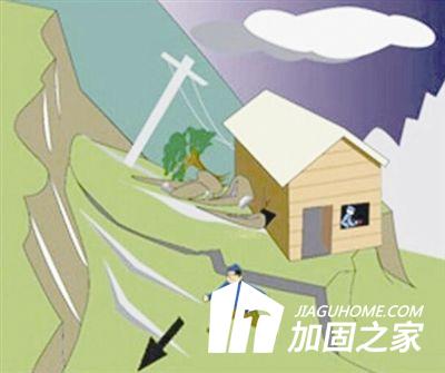 房屋災(zāi)后鑒定有哪些方面內(nèi)容呢？