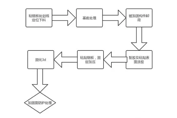 春節(jié)假期第一個工作周，讓加固新知識打敗的你的“假期綜合癥”