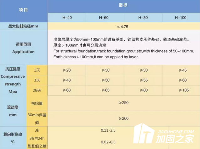 灌漿料的強(qiáng)度時間都是不同的，該如何正確使用灌漿料?